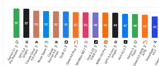 【QY球友会】忙着做量化？多次跳票后梁文峰回应DeepSeekV4发布时间：4月下旬正式发布