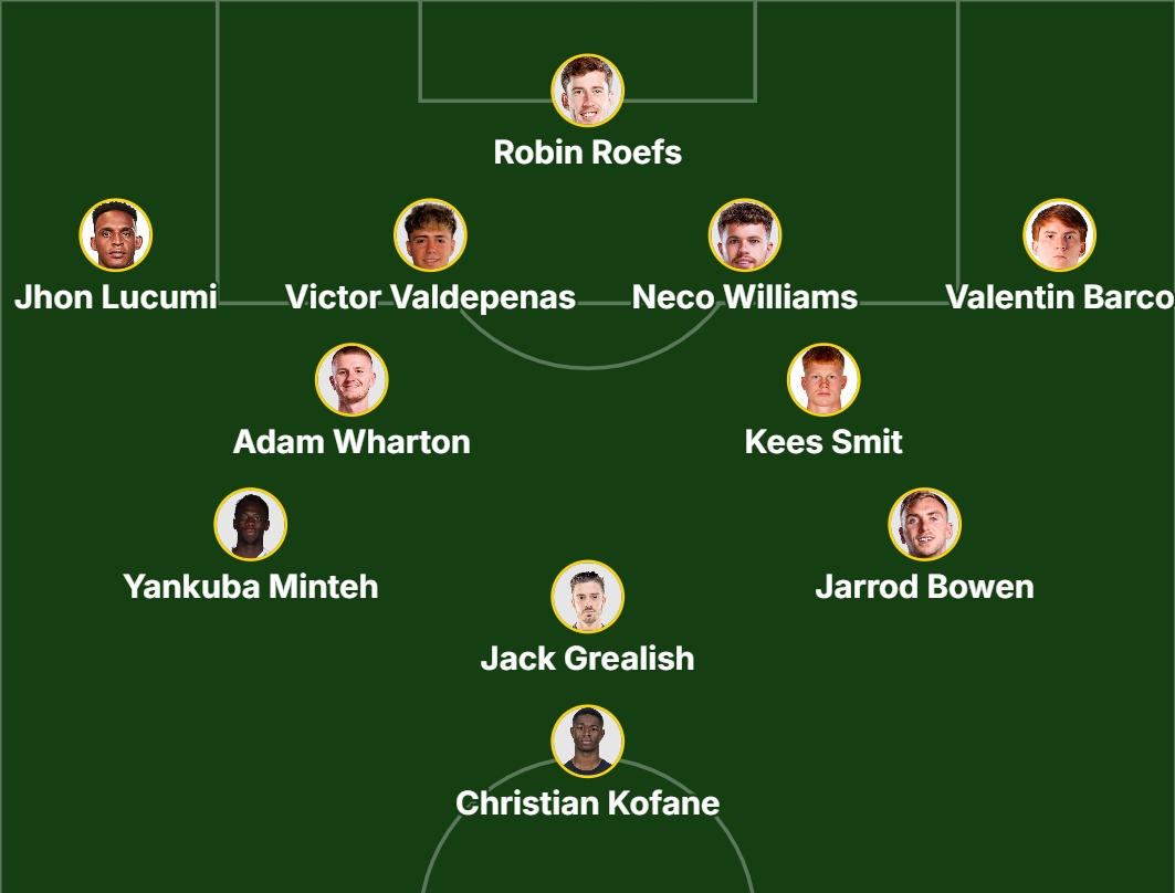 [球迷看点]邮报盘点今年夏窗可能离队22人，托纳利、德拉普、格拉利什在列(图3)