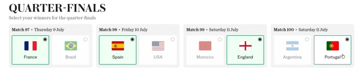 【巴拿马】卡拉格预测世界杯：法国夺冠，葡萄牙淘汰阿根廷、英格兰进决赛(图4)