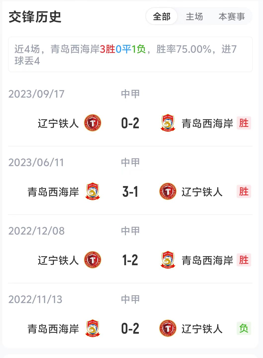 【体育头条】西海岸vs铁人首发:4外援PK5外援,李昊、戴维森先发,姆本扎出战(图2) 【体育头条】西海岸vs铁人首发:4外援PK5外援,李昊、戴维森先发,姆本扎出战(图2)