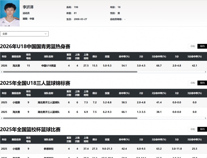 [体育世界]改了又没完全改？李沂泽张涵泊的阴历生日都为二月二十(图5)
