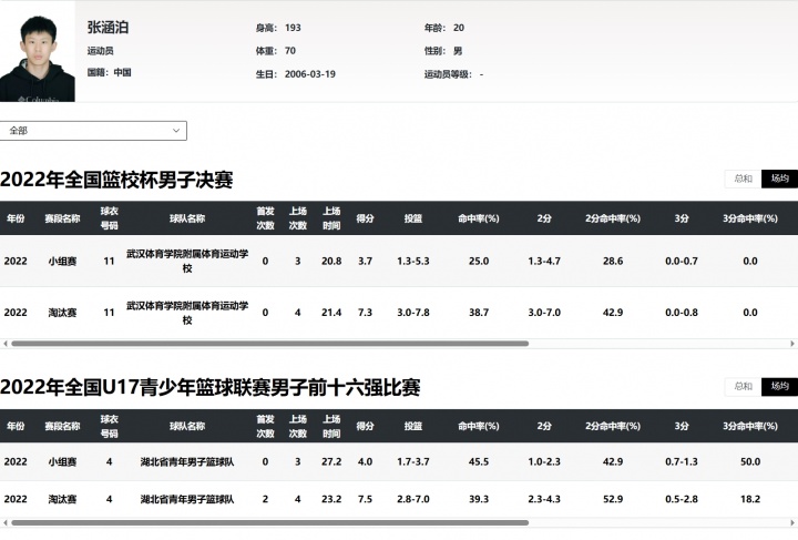 [体育世界]改了又没完全改？李沂泽张涵泊的阴历生日都为二月二十(图6)