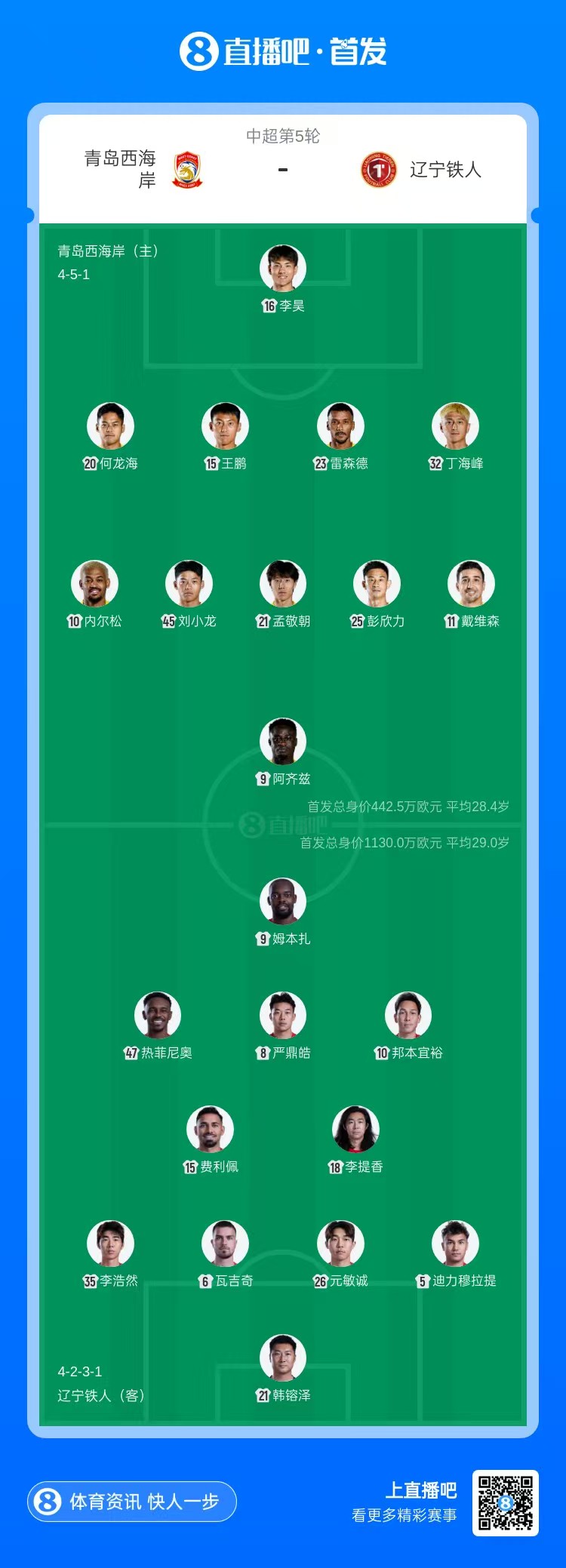 【体育头条】西海岸vs铁人首发:4外援PK5外援,李昊、戴维森先发,姆本扎出战(图1) 【体育头条】西海岸vs铁人首发:4外援PK5外援,李昊、戴维森先发,姆本扎出战(图1)