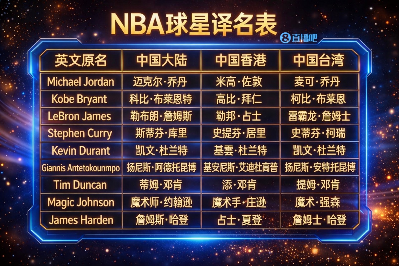 [体育资讯]勒邦·占士遇上雷霸龙！NBA译名迷宫：同一球星 三种叫法~(图2)