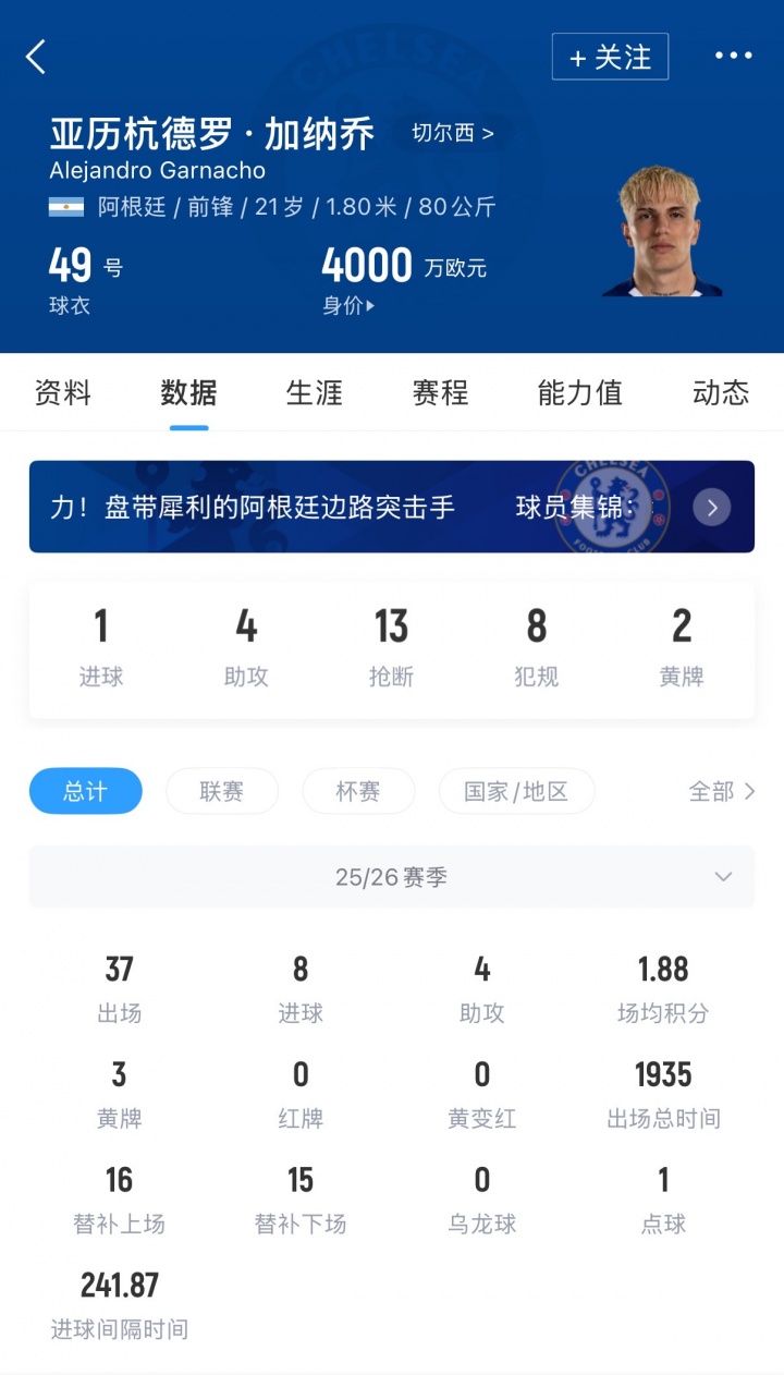 [英超]4000万引进+签7年！BBC：切尔西未决定放走加纳乔 今夏还要签前锋(图2)