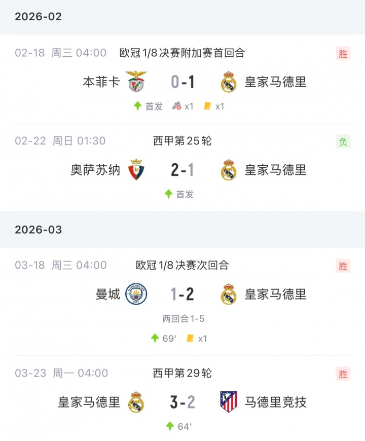 【姆巴佩】断崖式下滑！姆巴佩此前31场38球→近7场仅1球，近2个月1球1助3黄(图2)