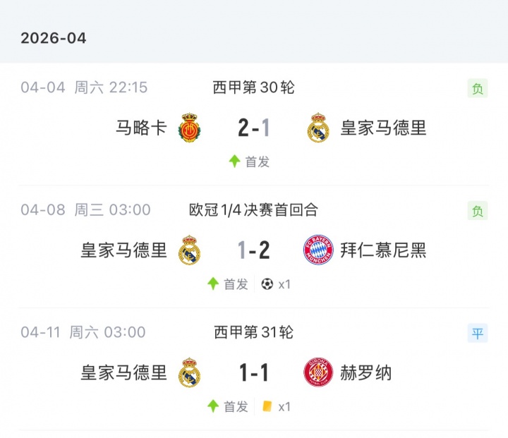 【姆巴佩】断崖式下滑！姆巴佩此前31场38球→近7场仅1球，近2个月1球1助3黄(图3)