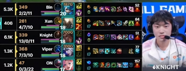 国产第一中单!Kinght梅尔爆炸输出25层杀人书 13-0-11豪华数据暴打WBG