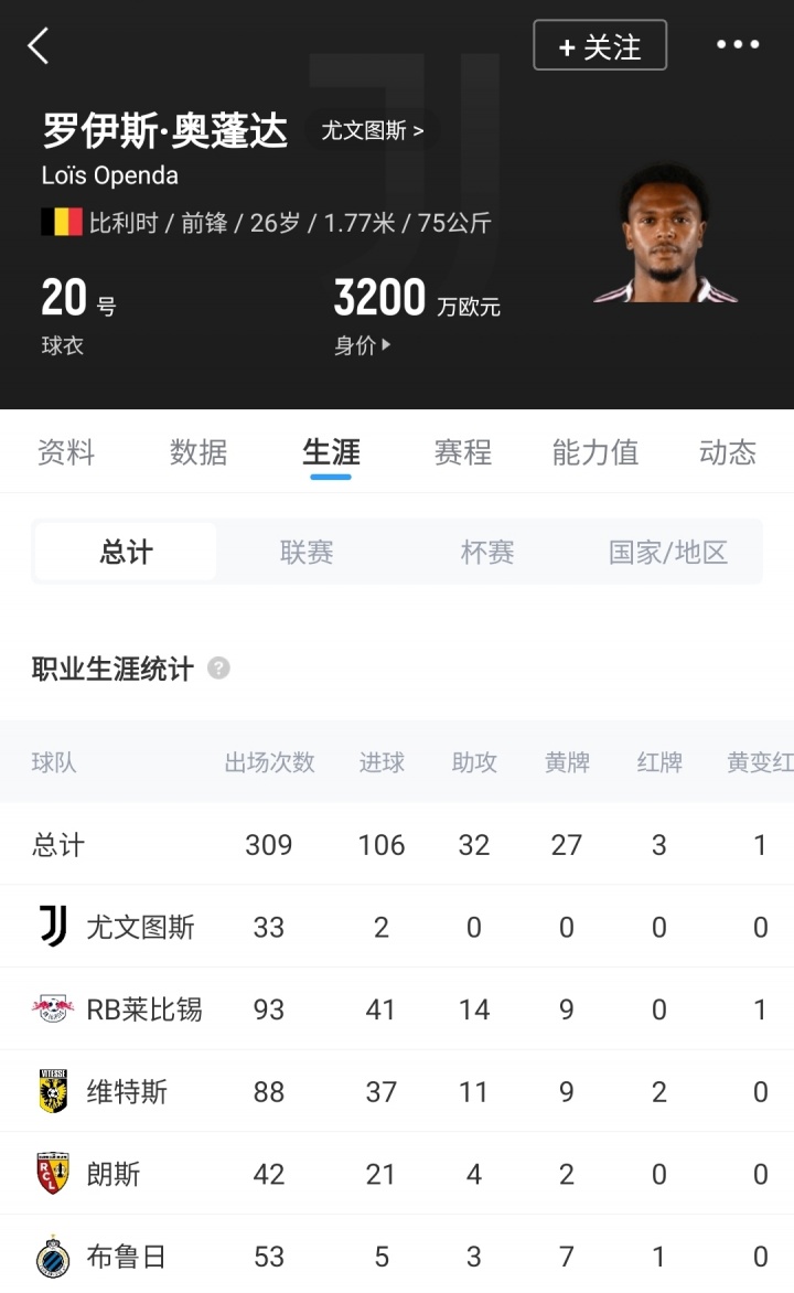 [体育世界]33场2球！罗马诺：尤文已总价4600万自动买断奥蓬达，今夏将出售(图2)