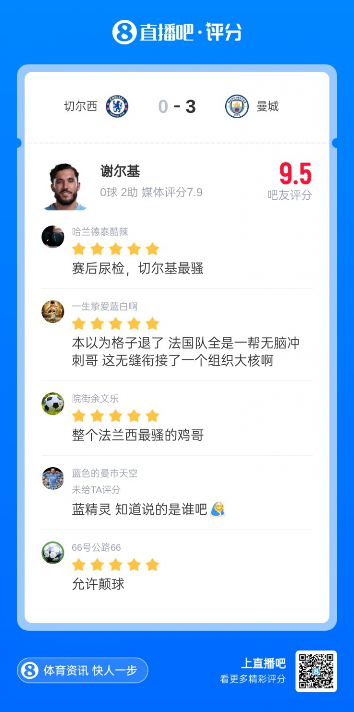 【推荐】直播吧X咪咕体育|英超第32轮MVP：谢尔基！助攻双响助力曼城争冠(图2)
