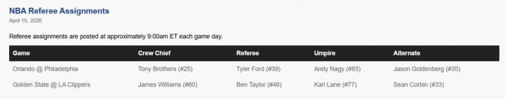 [好看推荐]罕见！勇船裁判泰勒受伤离场！库里笑迎裁判科宾脱衣服替补登场！(图2)