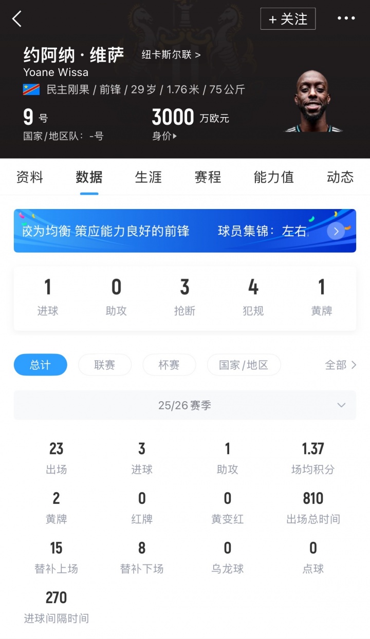 [球迷看点]5500万镑血亏！英媒：29岁维萨被估价2000万，加盟后重伤+仅进3球(图2)