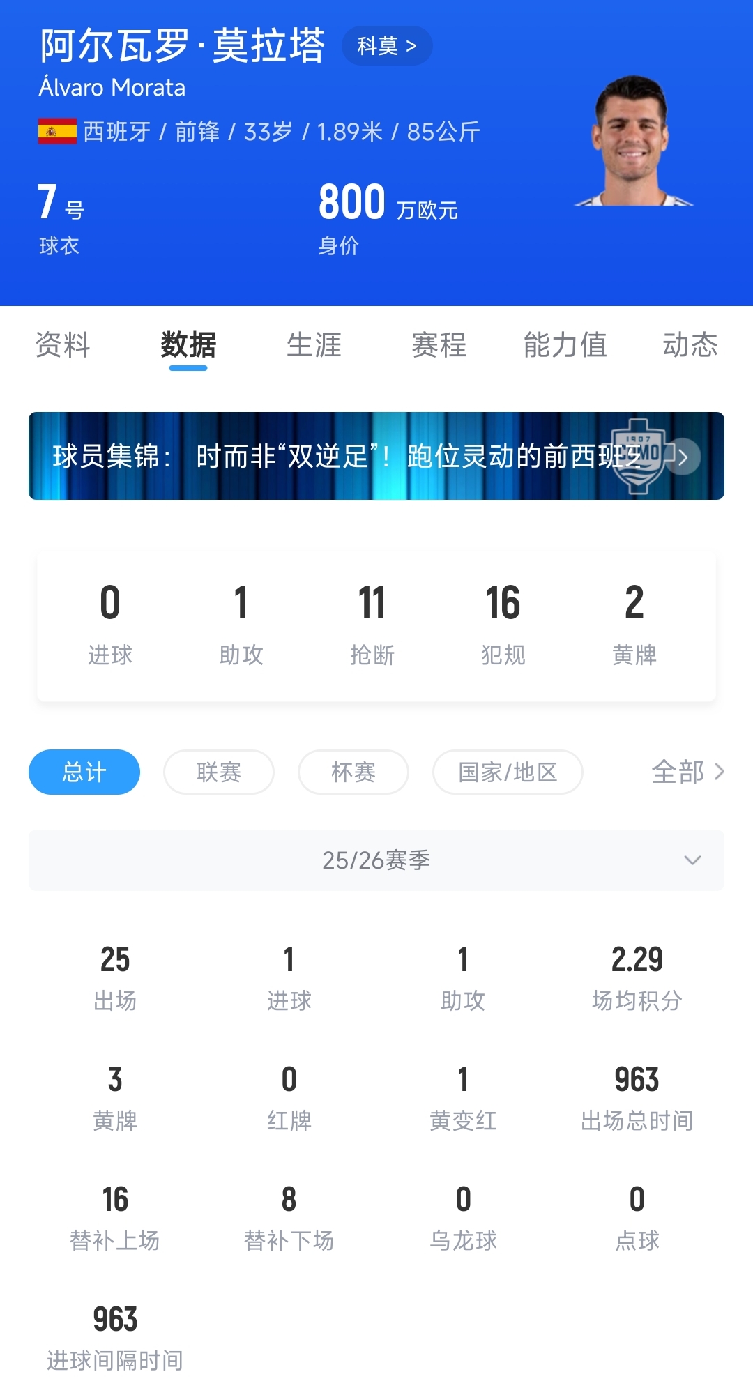 【体育报道】血亏！科莫超1000万欧签莫拉塔，意甲22轮0球1红球队欧冠资格危(图2)