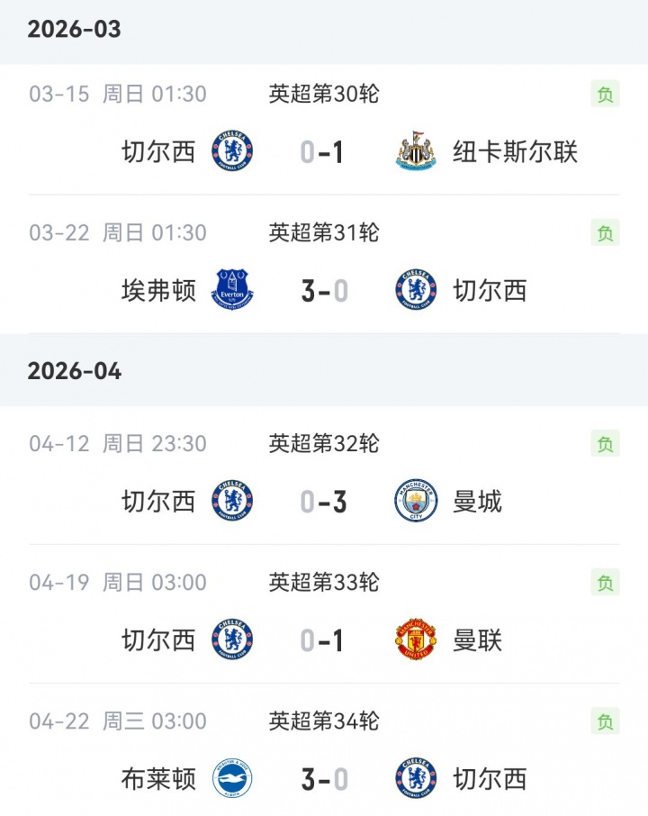 [今日快讯]签久了切尔西联赛五连败一球不进，主帅罗塞尼尔合同⬅️还⭐有6年(图2)