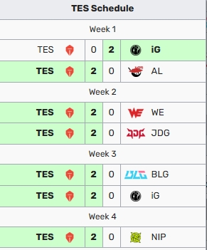 小局12连胜惨遭终结！TES上野组合被完爆，WBG双Poke拿下首局胜利
