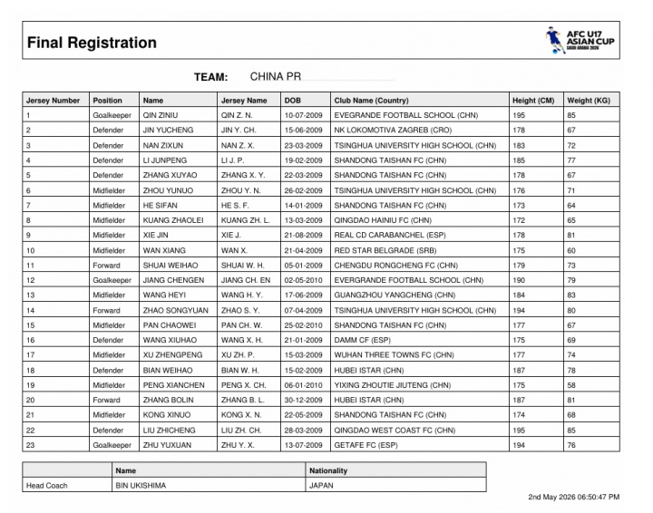 U17国足亚洲杯23人名单：万项10号！邝兆镭8号谢晋9号帅惟浩11号