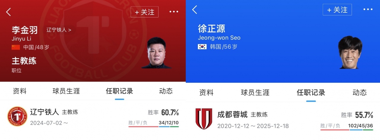 [推荐]直播吧独家：辽宁铁人决定换掉主帅李金羽，徐正源基本确定接手(图2)