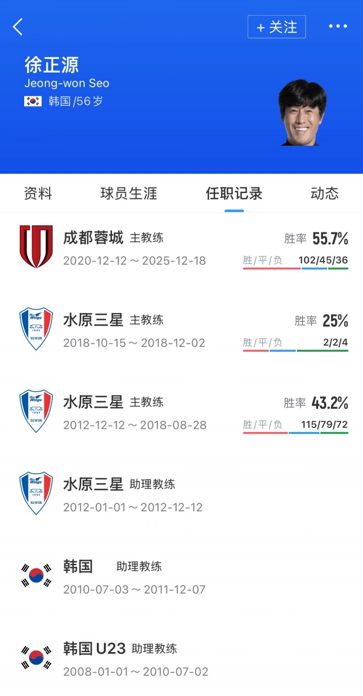 [中国足球]重返中国足坛！官方：前蓉城主帅徐正源执教辽宁铁人，接替李金羽(图3)