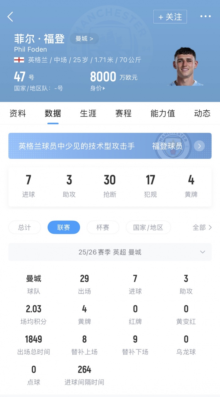 [足球]留住太子！TA：25岁福登将与曼城续约至2030年，并有延长1年选项(图2)