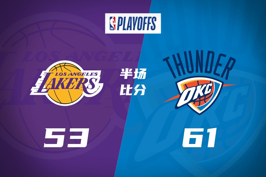 半场战报-雷霆61-53领先湖人 切特18+7 亚历山大12分 詹姆斯16分