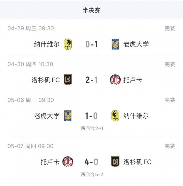 [你怎么看？]无缘美冠杯决赛！十人洛杉矶FC总比分2-5托卢卡，孙兴慜打满全场(图2)