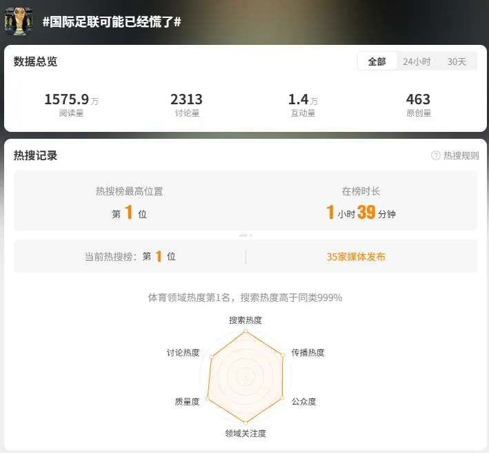 【转载】中新社评世界杯版权：不是中国离不开世界杯，是世界杯更需要中国(图2)