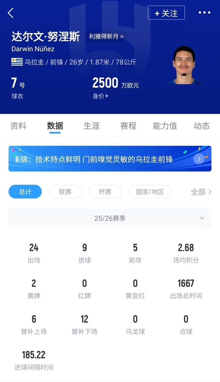 【利雅得新月】周薪40万镑无球可踢！乌媒：努涅斯已与新月达成协议，下赛季离队(图2)