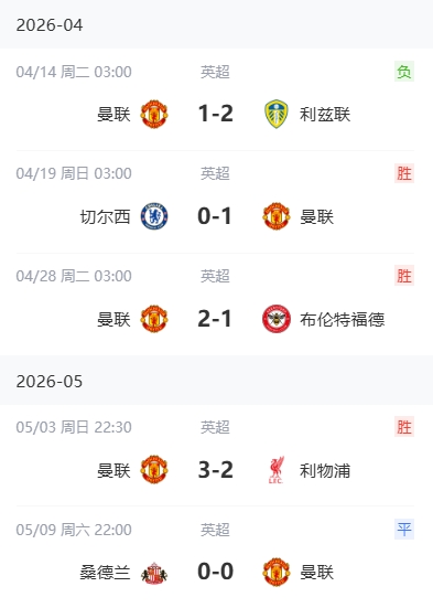[推荐]无缘理发！蓄发哥：我会坚持直到曼联五连胜，下赛季一定能达成(图2)