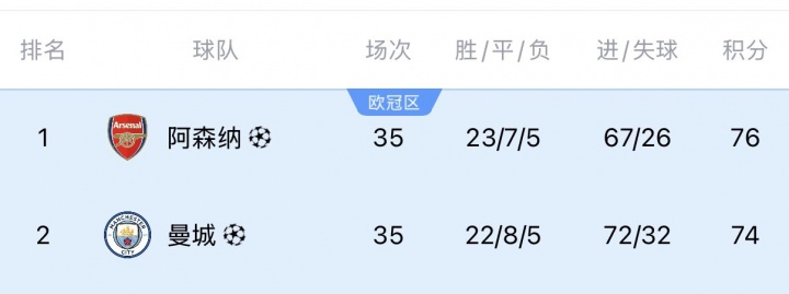 [体育头条]记者：哈兰德今晚不看阿森纳比赛，有别的安排，但会在手机查赛况(图2)