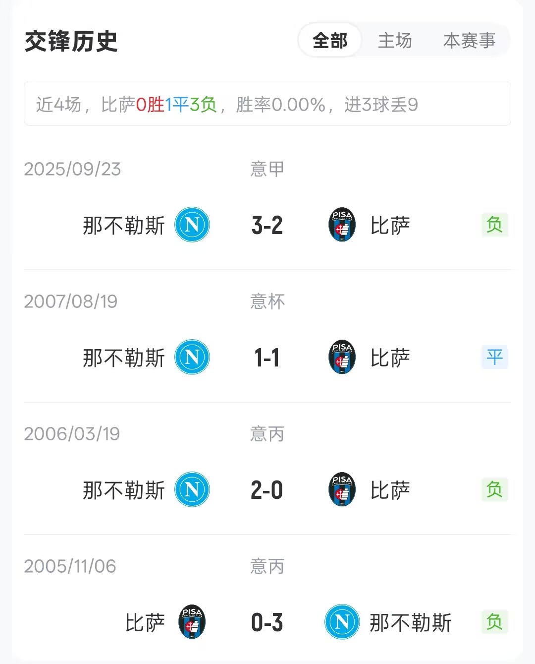 【意甲】比萨vs那不勒斯首发：霍伊伦、麦克托米奈、迪洛伦佐先发(图2)