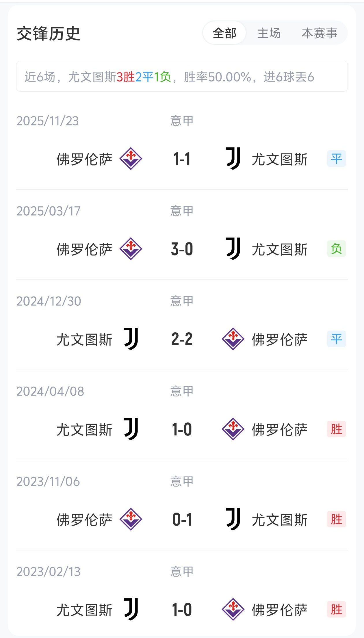 【精彩资讯】尤文图斯vs佛罗伦萨首发：DV9、伊尔迪兹、孔塞桑出战，戴维替补(图3)