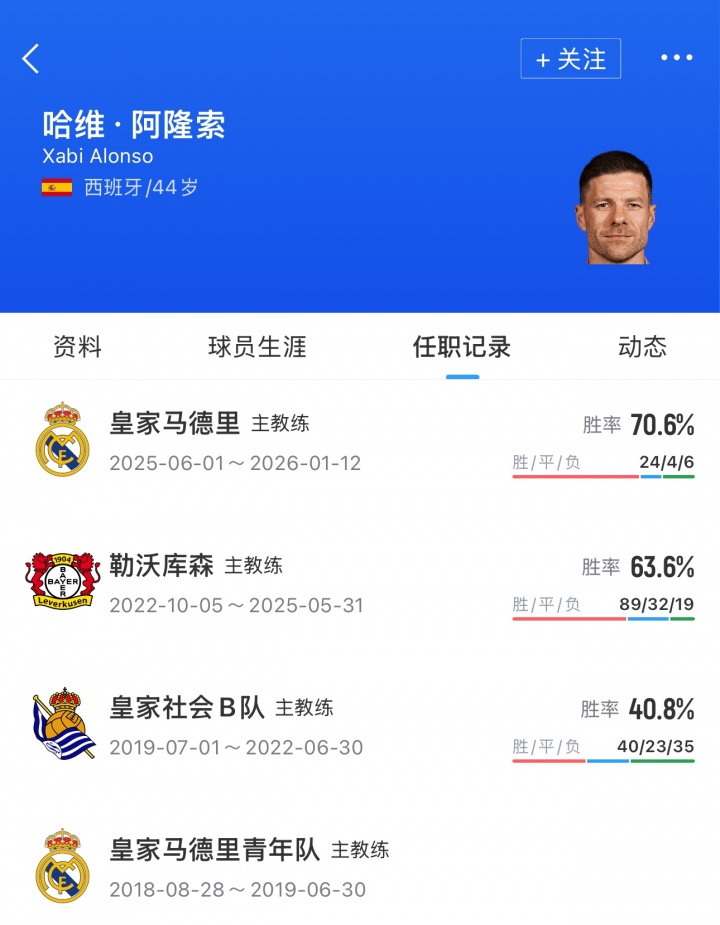 [体育世界]执鞭蓝桥！官方：44岁阿隆索出任切尔西新帅，双方签约4年(图3)