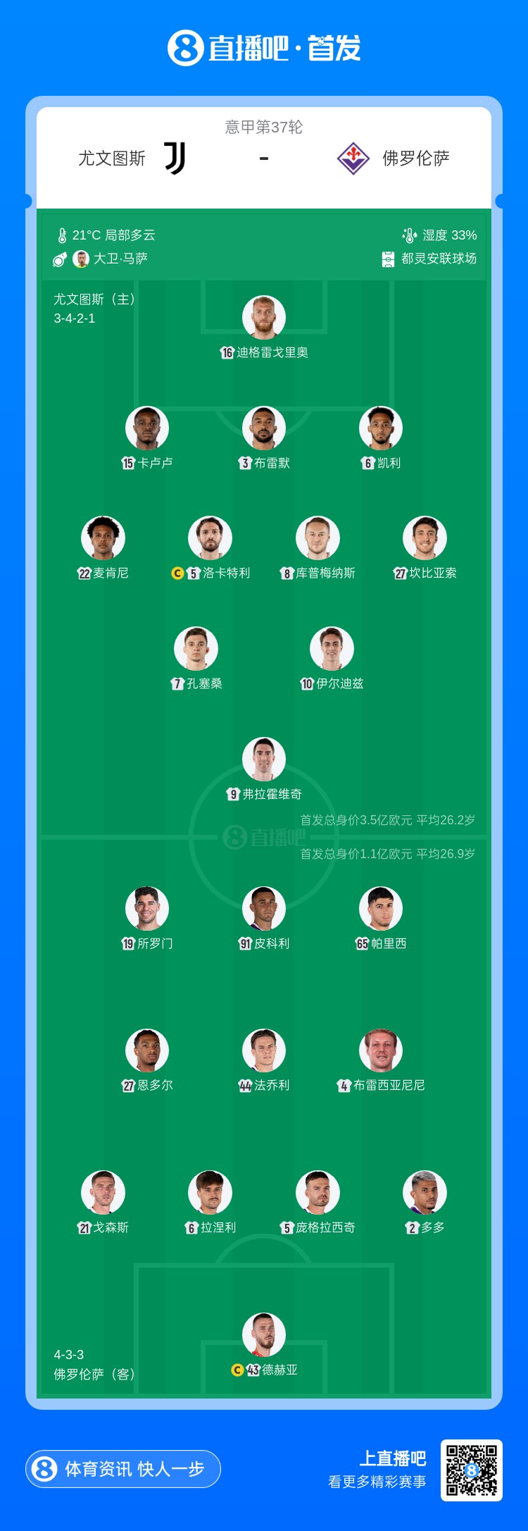 【精彩资讯】尤文图斯vs佛罗伦萨首发：DV9、伊尔迪兹、孔塞桑出战，戴维替补(图2)