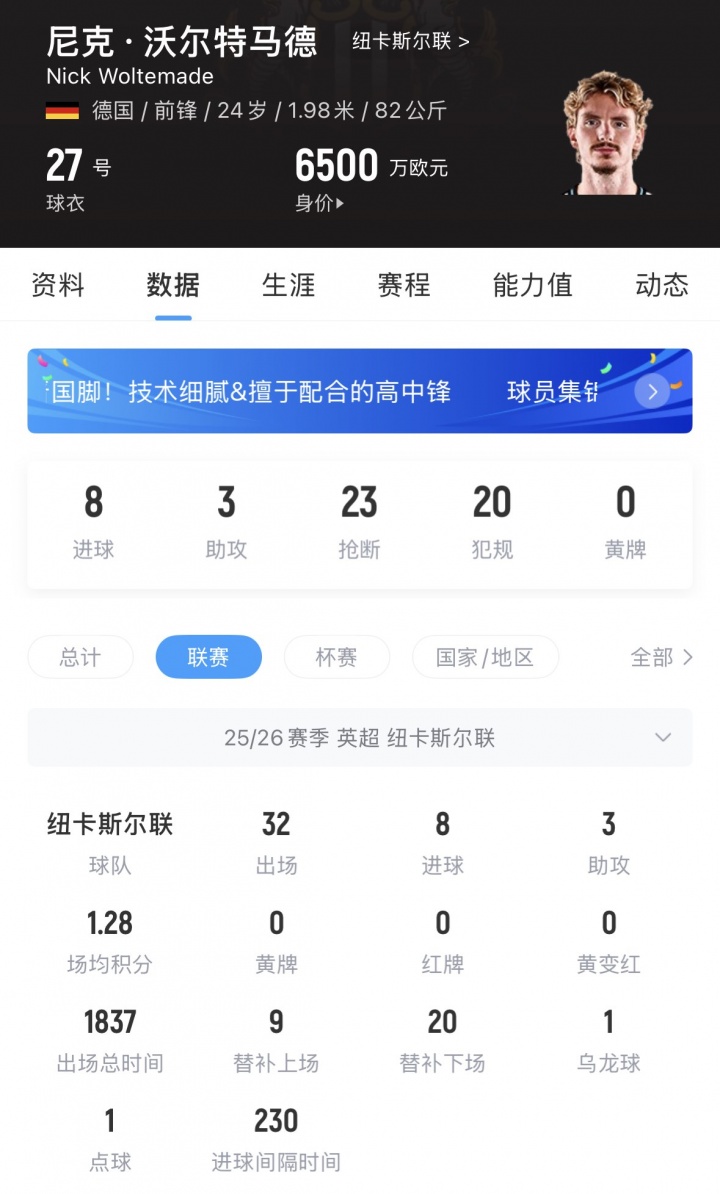 【值得一看】7500万先生破荒!沃尔特马德终结11场球荒,本赛季50场11球5助(图2) 【值得一看】7500万先生破荒!沃尔特马德终结11场球荒,本赛季50场11球5助(图2)