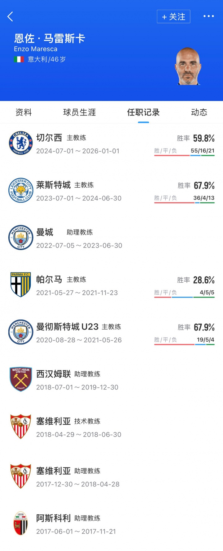 【推荐】HERE WE GO!罗马诺:马雷斯卡将出任曼城主帅,双方签约3年(图2) 【推荐】HERE WE GO!罗马诺:马雷斯卡将出任曼城主帅,双方签约3年(图2)