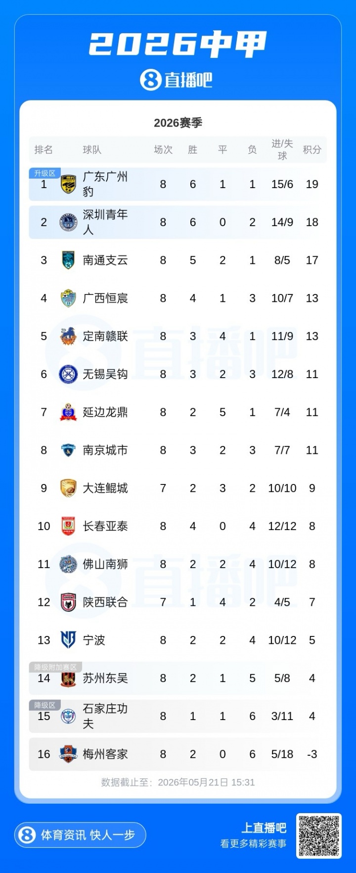 [体育世界]累计扣9分+罚款100万元！足协官方：对梅州客家追加扣除6分(图2)