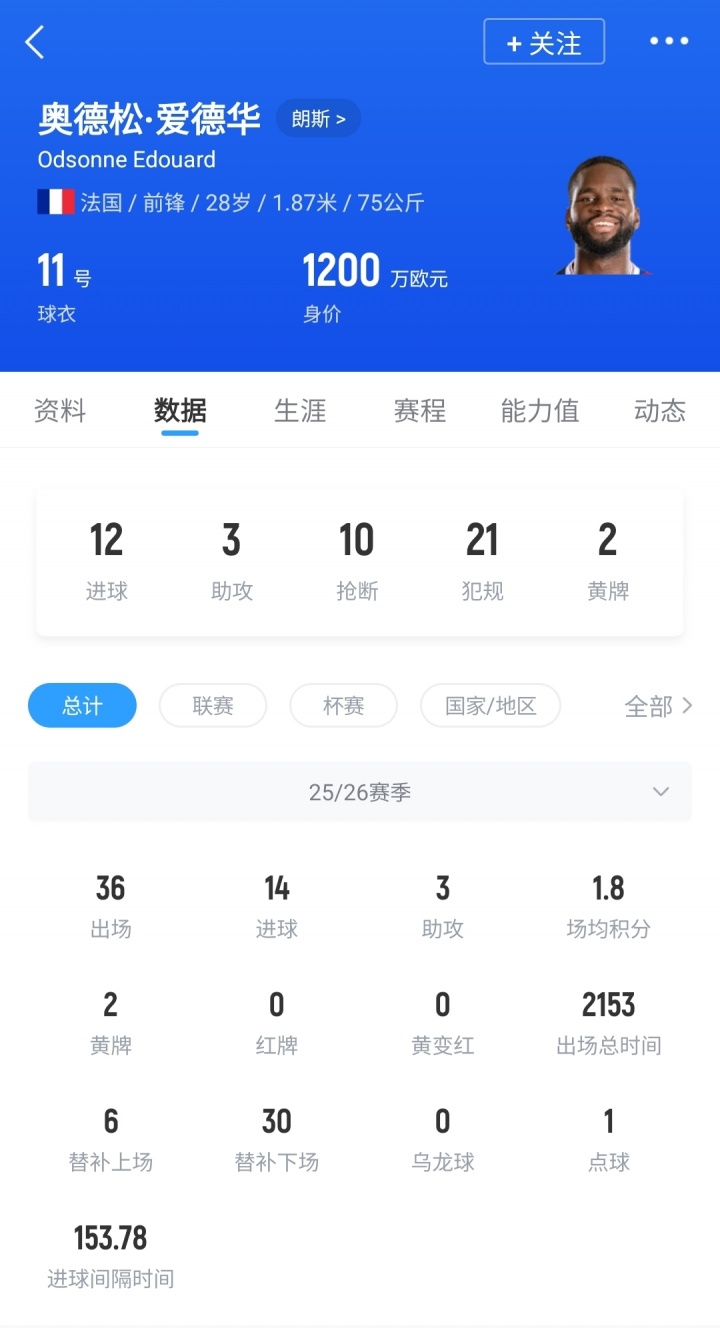 【世界杯】拒绝随海地踢世界杯！朗斯前锋：觉得自己没资格，我不能坐享其成(图2)