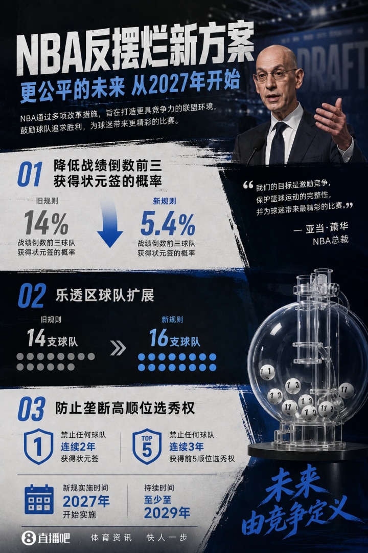 历史性改革！3-2-1乐透方案官宣：最烂3队降级 禁连续3年前五