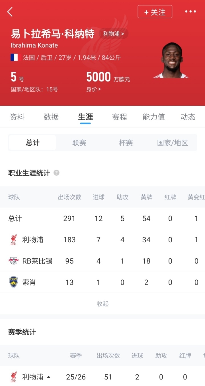 【体育资讯】续约谈崩！罗马诺确认：科纳特将自由身离开利物浦，决定已做出(图2)