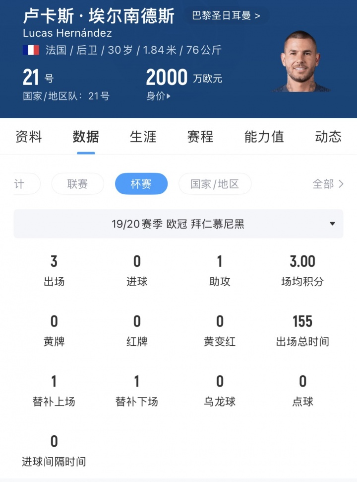 【体育微观察】人生赢家！30岁卢卡斯三夺欧冠，但其中仅3次首发✨共出❕场504分钟(图2)