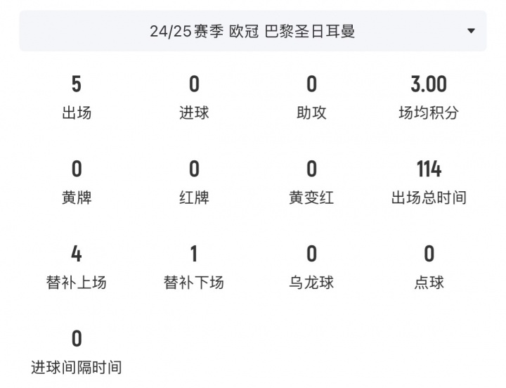 【体育微观察】人生赢家！30岁卢卡斯三夺欧冠，但其中仅3次首发✨共出❕场504分钟(图3)