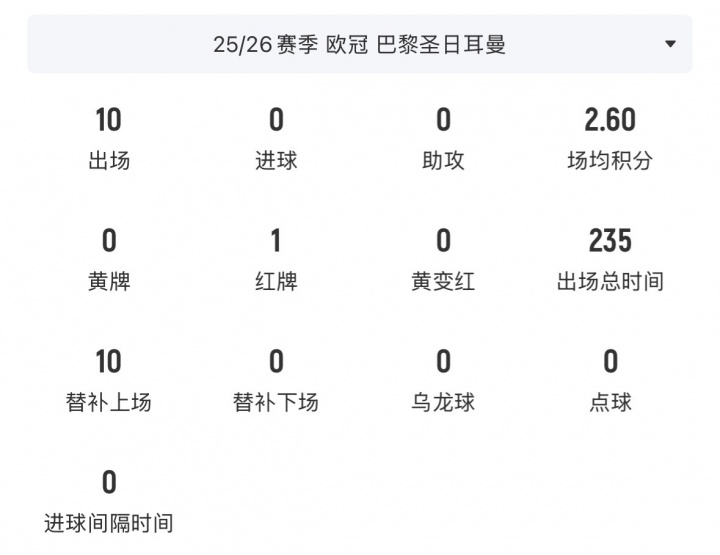 【体育微观察】人生赢家！30岁卢卡斯三夺欧冠，但其中仅3次首发✨共出❕场504分钟(图4)