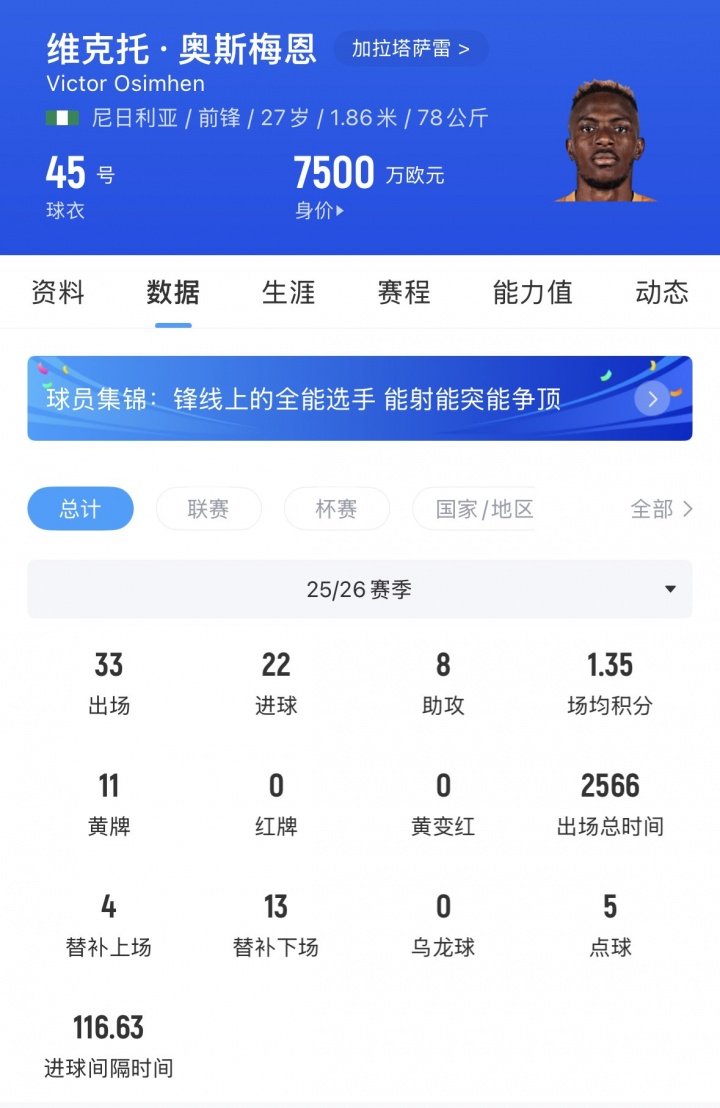 [体育报道]身价7500万！土媒：切尔西有意奥斯梅恩 加拉塔萨雷要价超1.5亿欧(图2)