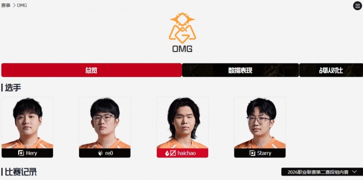 【QY球友会】无缘第三赛段!OMG与UP开始人员调整裁撤 多人离开队伍