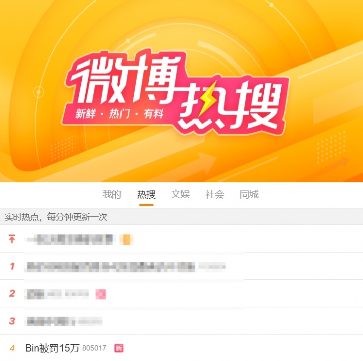 【万博电竞】热度拉满！#Bin被罚15万#的微博词条登上热搜第四