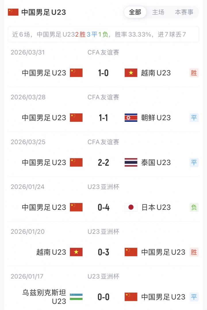 [体育头条]U23国足vs塔吉克斯坦首发：向余望先发，依木兰、吾米提江出战(图2)