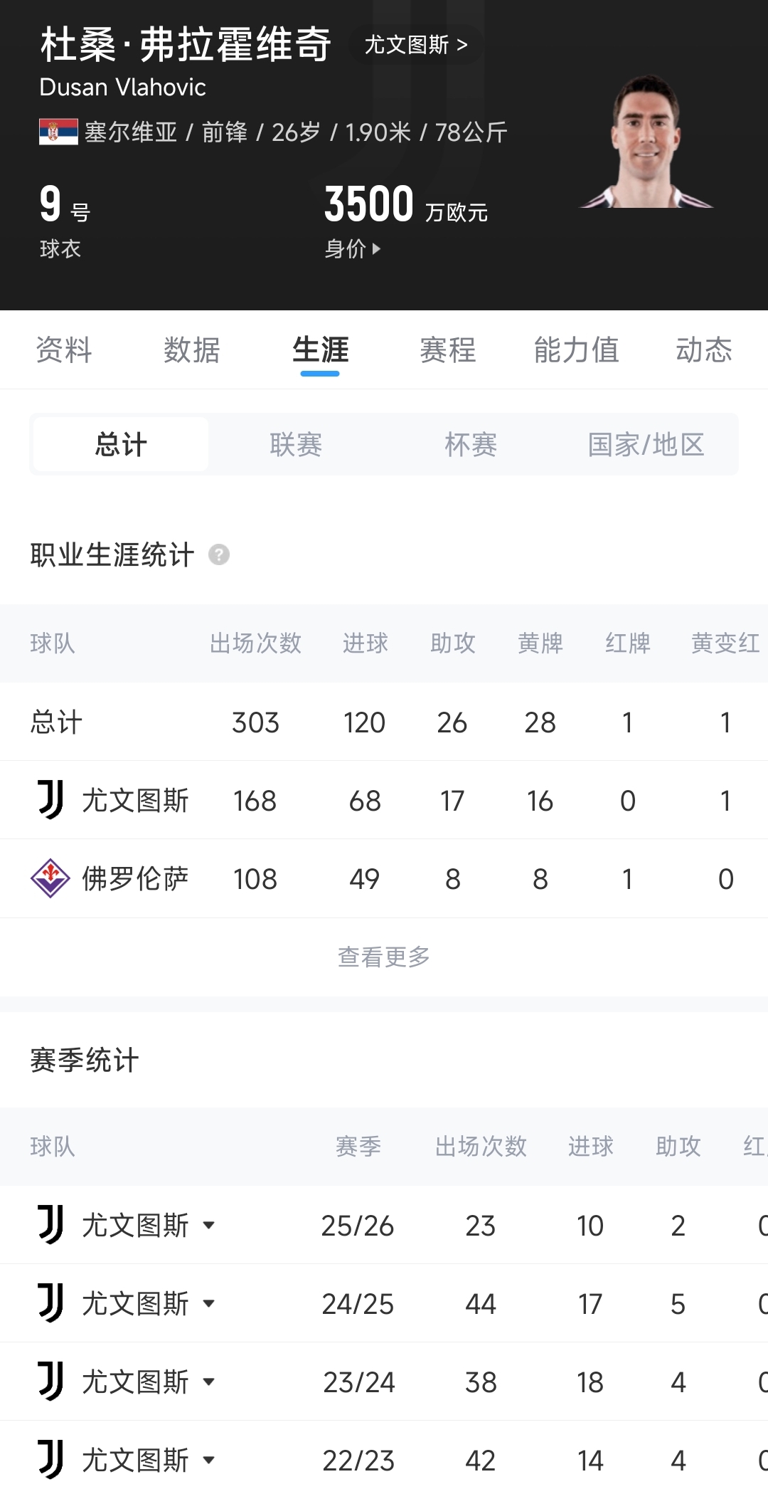 【体育世界】大开口！跟队：DV9向尤文要求800万年薪，外加3000万签字费+佣金(图2)