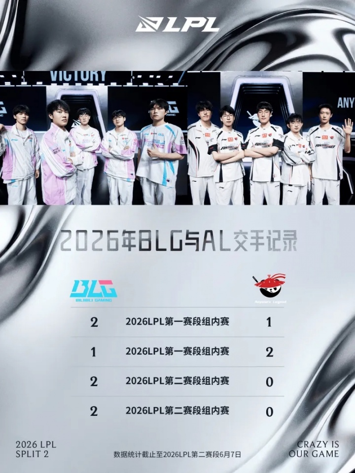 2026年至今，BLG战队与AL战队还未进行过BO5对决