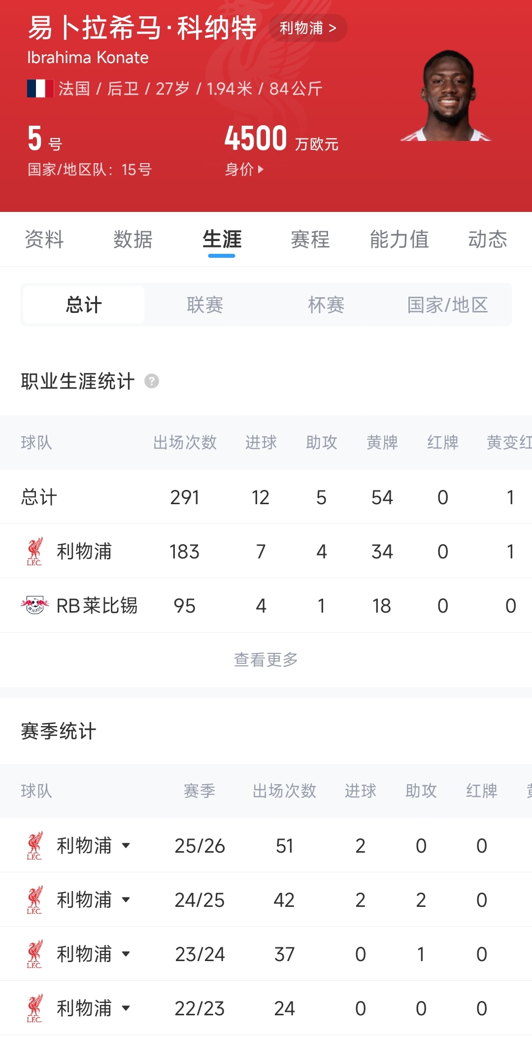 【体育资讯】穆帅第三签！官方：皇马免签27岁利物浦中卫科纳特，双方签约四年(图3)