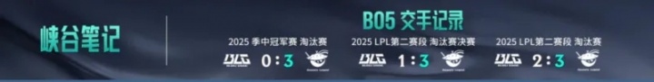 【万博电竞】BLG对战AL近期BO5交手记录:AL三战全胜,上次MSI零封